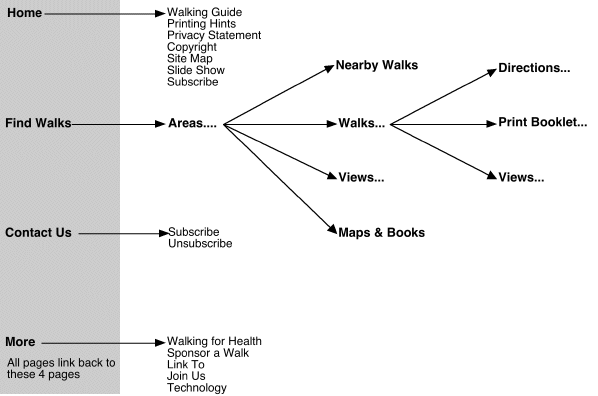 site map